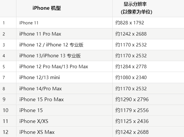 苹临安果维修分享iPhone主屏幕壁纸显得模糊怎么办