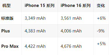 临安苹果16维修分享iPhone16/Pro系列机模再曝光