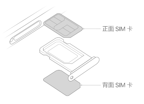 临安苹果15维修分享iPhone15出现'无SIM卡'怎么办 