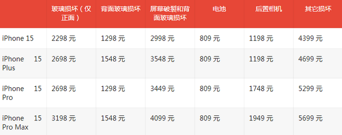 临安苹果15维修站中心分享修iPhone15划算吗