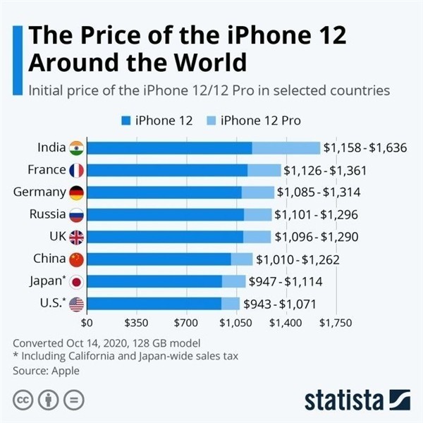 临安苹果手机维修分享哪个购买iPhone 12/12 Pro更便宜 